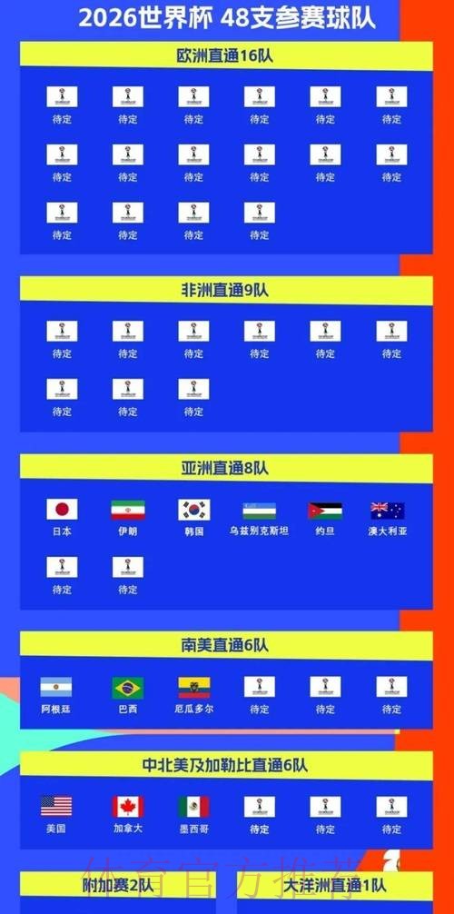 2026世界杯比赛时间官方发布实时赛程官网入口