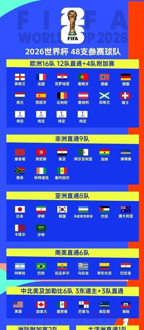 2026世界杯小组赛赛程高清版观看指南查询入口 2026世界杯小组赛赛程高清版观看指南查询入口