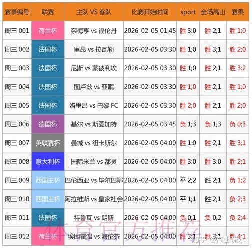 世界杯比分软件哪个最佳 世界杯比分软件哪个最佳